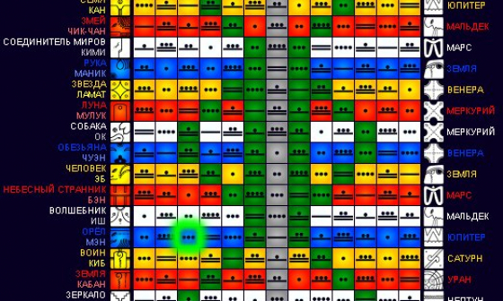 Календарные системы майя - часть первая