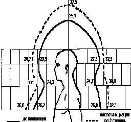 Влияние Рэйки на энергетическое поле человека Влияние Рэйки на энергетическое поле человека