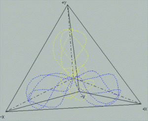 Интересные проекции атома углерода