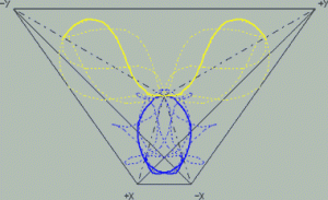 Интересные проекции атома углерода