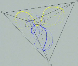 Интересные проекции атома углерода