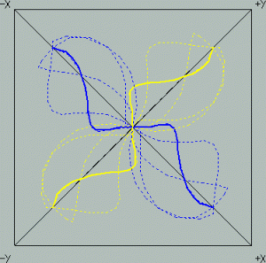 Интересные проекции атома углерода