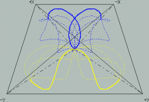 Интересные проекции атома углерода