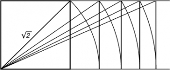 Любопытно. Геометрия и числа.