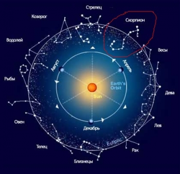 Чегo нельзя увидеть в гороскопе