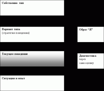 Почему мы так стараемся понравиться другим.