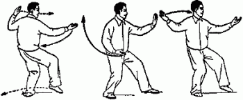 Стиль ЯН (Тай Цзи Цюань). Часть 2