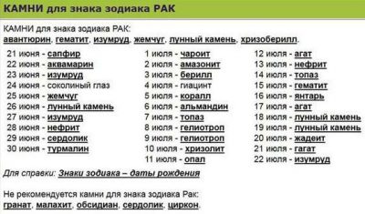 Какие камни подходят Раку и лучшие талисманы по дате рождения Картинка 3