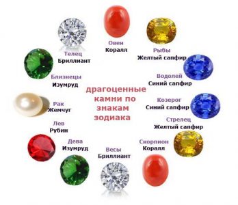 Камни для Скорпиона: талисман по дате рождения Изображение 2