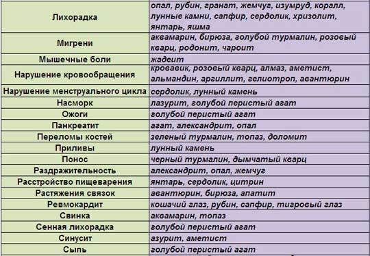 Таблица совместимости камней
