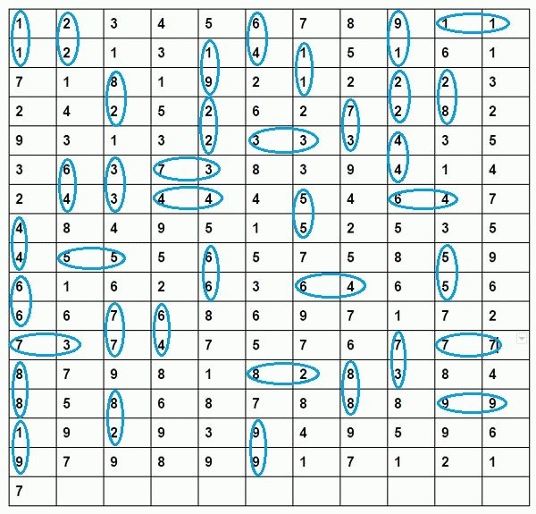 Интересные и правдивые гадания с помощью бумаги и ручки