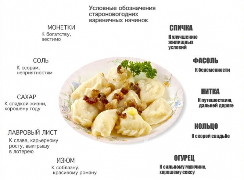 Простые и правдивые гадания на Старый Новый год: на будущее, замужество, деньги, исполнение желания