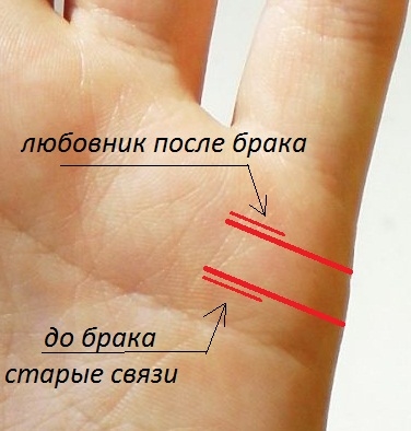 Значение и гадание по линии брака на руке