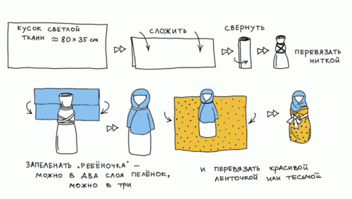 Славянские обереги для дома: их значение и изготовление своими руками