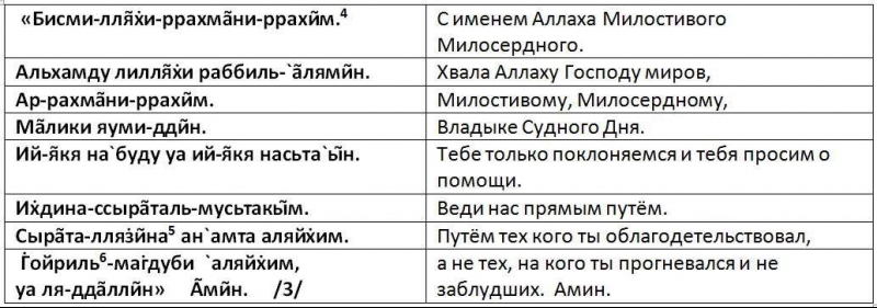 Молитвы от испуга: православные и мусульманские тексты для лечения страха у младенцев и взрослых