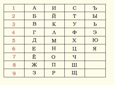Нумерология: влияние чисел имени на характер и судьбу человека Изображение 1