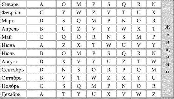 Тайны нумерологии: как узнать, кем человек был в прошлой жизни?