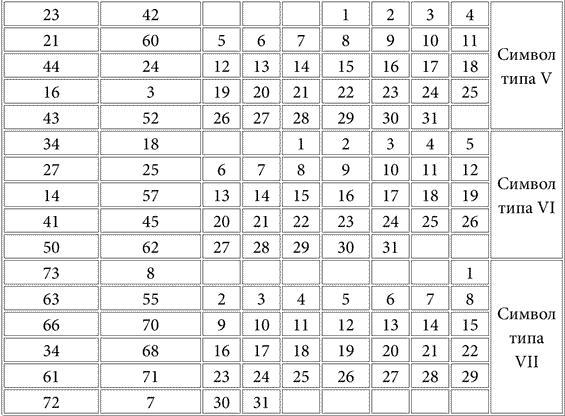 Тайны нумерологии: как узнать, кем человек был в прошлой жизни?