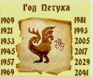 Новогодние приметы в год Петуха: как правильно встречать праздник