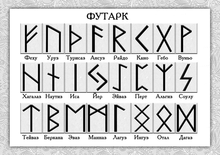 Руны для привлечения денег — как изготовить и активировать талисман, приносящий богатство и удачу?