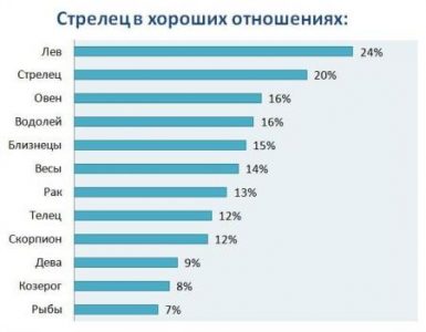 Стрелец-Тигр: характеристика мужчины и женщины, совместимость в отношениях Иллюстрация 4